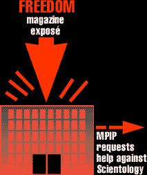 Freedom magazine exposé MPIP requests help against Scientology