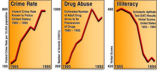 Graphs