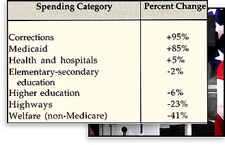 Spending Category